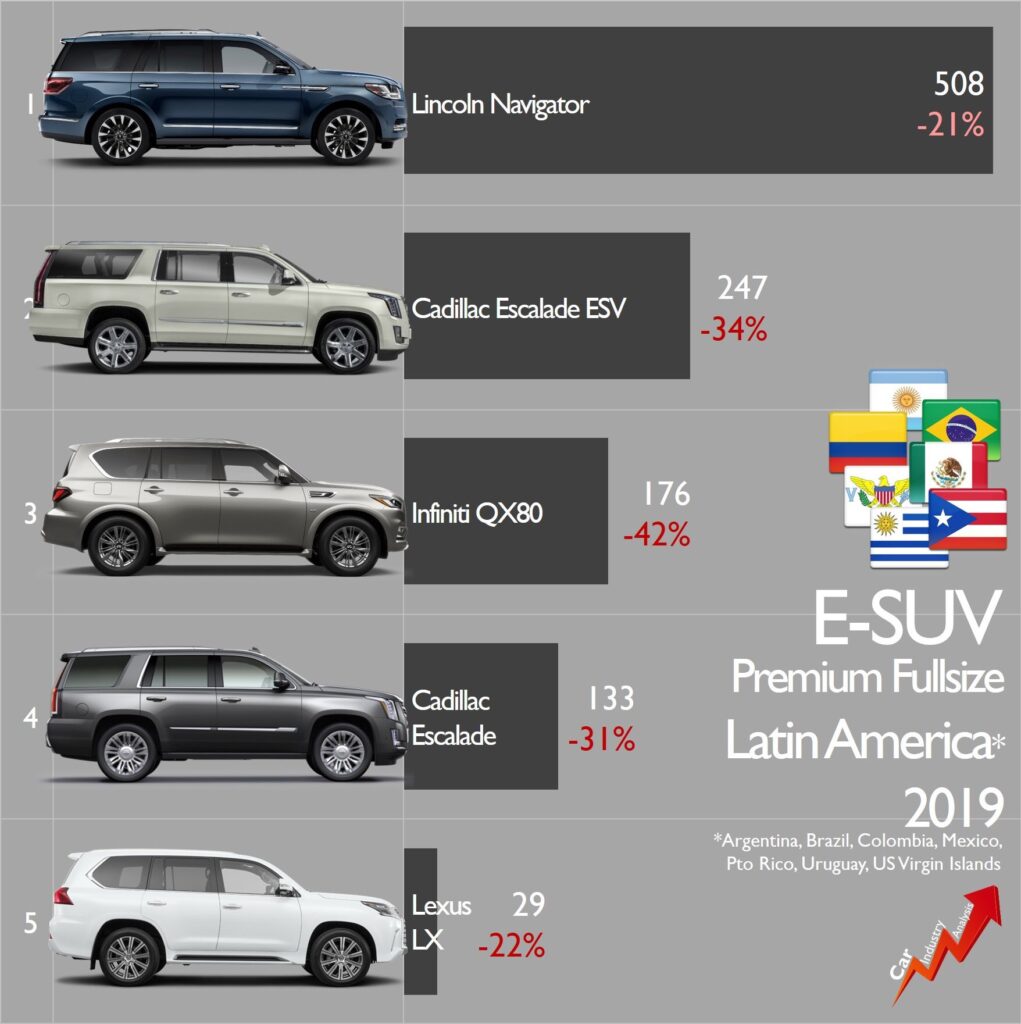 Full Size Suv Vs Premium Suv