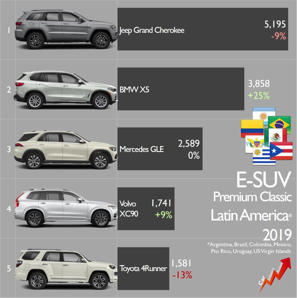 Premium Car Vs Standard Suv