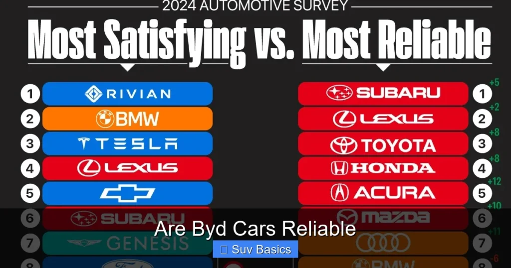 Are Byd Cars Reliable