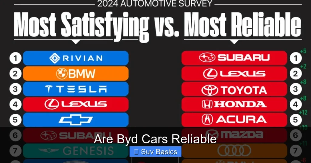 Are Byd Cars Reliable