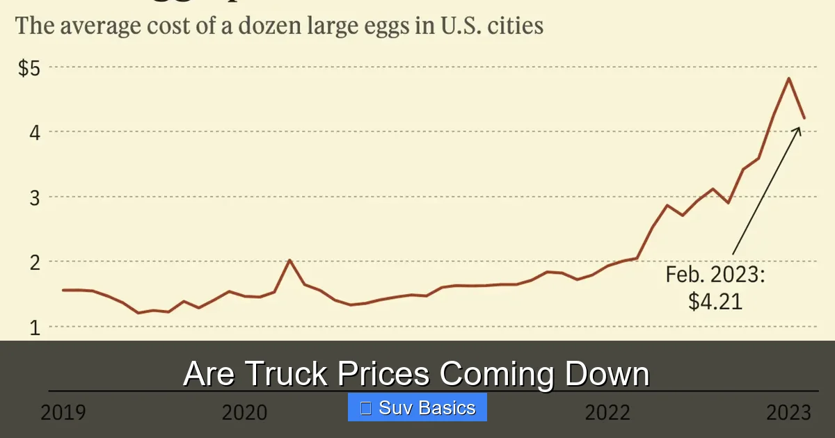 Are Truck Prices Coming Down