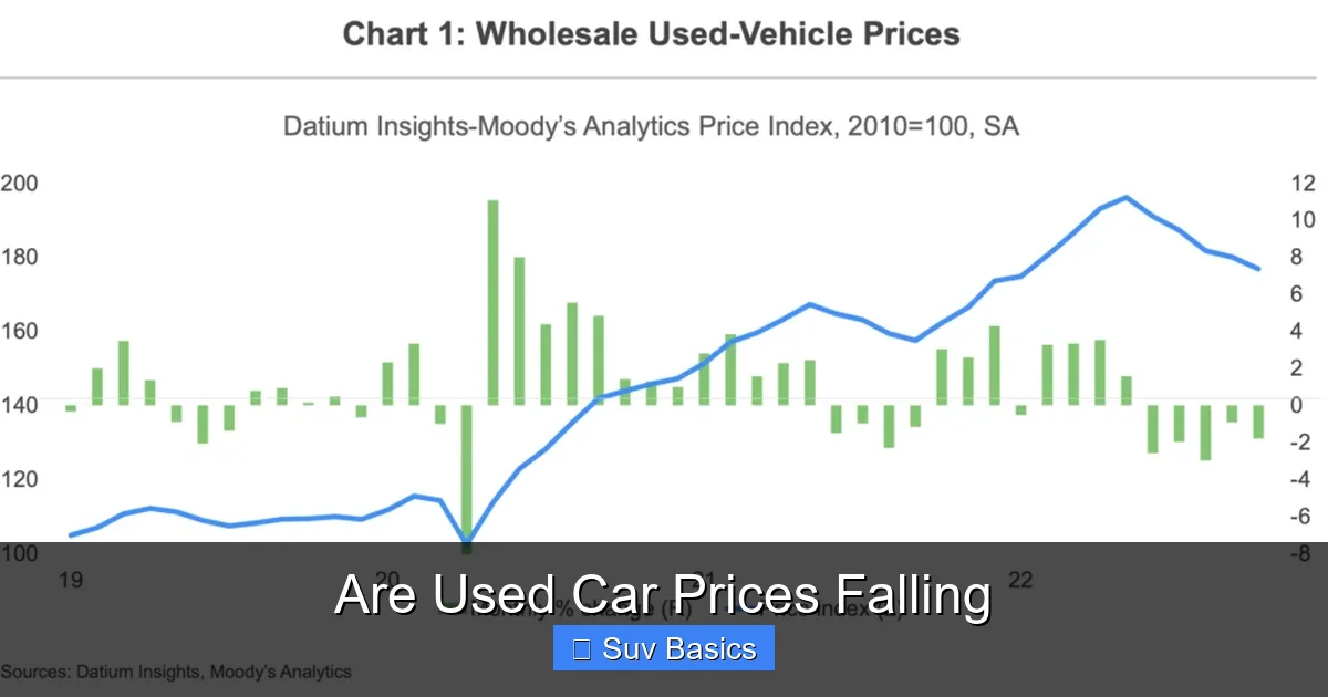 Are Used Car Prices Falling