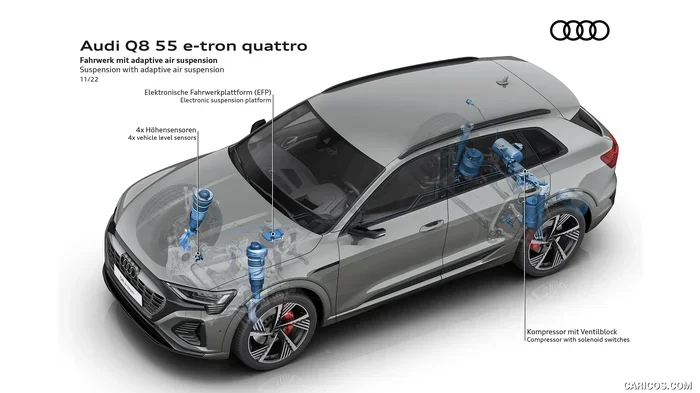 Audi Q8 Air Suspension Replacement Cost